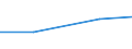 CN 5505 /Exports /Unit = Prices (Euro/ton) /Partner: Czechoslovak /Reporter: Eur27 /5505:Waste of Man-made Staple Fibres, Incl. Noils, Yarn Waste and Garnetted Stock