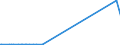 KN 5505 /Exporte /Einheit = Preise (Euro/Tonne) /Partnerland: Armenien /Meldeland: Eur27_2020 /5505:Abfälle von Chemiefasern `einschl. Kämmlinge, Garnabfälle und Reißspinnstoff`