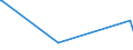 KN 5505 /Exporte /Einheit = Preise (Euro/Tonne) /Partnerland: Aserbaidschan /Meldeland: Europäische Union /5505:Abfälle von Chemiefasern `einschl. Kämmlinge, Garnabfälle und Reißspinnstoff`