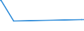 KN 5505 /Exporte /Einheit = Preise (Euro/Tonne) /Partnerland: Kasachstan /Meldeland: Europäische Union /5505:Abfälle von Chemiefasern `einschl. Kämmlinge, Garnabfälle und Reißspinnstoff`