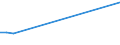 KN 5505 /Exporte /Einheit = Preise (Euro/Tonne) /Partnerland: Kirgistan /Meldeland: Europäische Union /5505:Abfälle von Chemiefasern `einschl. Kämmlinge, Garnabfälle und Reißspinnstoff`