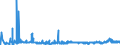 KN 5505 /Exporte /Einheit = Preise (Euro/Tonne) /Partnerland: Slowenien /Meldeland: Eur27_2020 /5505:Abfälle von Chemiefasern `einschl. Kämmlinge, Garnabfälle und Reißspinnstoff`