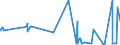 KN 5505 /Exporte /Einheit = Preise (Euro/Tonne) /Partnerland: Bosn.-herzegowina /Meldeland: Eur27_2020 /5505:Abfälle von Chemiefasern `einschl. Kämmlinge, Garnabfälle und Reißspinnstoff`