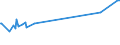 CN 5505 /Exports /Unit = Prices (Euro/ton) /Partner: Montenegro /Reporter: European Union /5505:Waste of Man-made Staple Fibres, Incl. Noils, Yarn Waste and Garnetted Stock