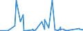 KN 5505 /Exporte /Einheit = Preise (Euro/Tonne) /Partnerland: Serbien /Meldeland: Eur27_2020 /5505:Abfälle von Chemiefasern `einschl. Kämmlinge, Garnabfälle und Reißspinnstoff`