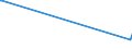 KN 5505 /Exporte /Einheit = Preise (Euro/Tonne) /Partnerland: Libyen /Meldeland: Europäische Union /5505:Abfälle von Chemiefasern `einschl. Kämmlinge, Garnabfälle und Reißspinnstoff`