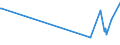 KN 5505 /Exporte /Einheit = Preise (Euro/Tonne) /Partnerland: Mauretanien /Meldeland: Eur15 /5505:Abfälle von Chemiefasern `einschl. Kämmlinge, Garnabfälle und Reißspinnstoff`