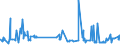 KN 5505 /Exporte /Einheit = Preise (Euro/Tonne) /Partnerland: Senegal /Meldeland: Eur27_2020 /5505:Abfälle von Chemiefasern `einschl. Kämmlinge, Garnabfälle und Reißspinnstoff`