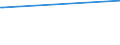 KN 5505 /Exporte /Einheit = Preise (Euro/Tonne) /Partnerland: Guinea-biss. /Meldeland: Eur27_2020 /5505:Abfälle von Chemiefasern `einschl. Kämmlinge, Garnabfälle und Reißspinnstoff`