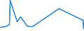 KN 5505 /Exporte /Einheit = Preise (Euro/Tonne) /Partnerland: Elfenbeink. /Meldeland: Europäische Union /5505:Abfälle von Chemiefasern `einschl. Kämmlinge, Garnabfälle und Reißspinnstoff`