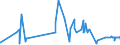 KN 5505 /Exporte /Einheit = Preise (Euro/Tonne) /Partnerland: Ghana /Meldeland: Eur27_2020 /5505:Abfälle von Chemiefasern `einschl. Kämmlinge, Garnabfälle und Reißspinnstoff`