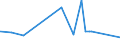 KN 5505 /Exporte /Einheit = Preise (Euro/Tonne) /Partnerland: Togo /Meldeland: Eur27_2020 /5505:Abfälle von Chemiefasern `einschl. Kämmlinge, Garnabfälle und Reißspinnstoff`