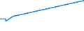 KN 5505 /Exporte /Einheit = Preise (Euro/Tonne) /Partnerland: Burundi /Meldeland: Eur15 /5505:Abfälle von Chemiefasern `einschl. Kämmlinge, Garnabfälle und Reißspinnstoff`