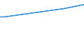 KN 55069000 /Exporte /Einheit = Preise (Euro/Tonne) /Partnerland: Syrien /Meldeland: Eur27 /55069000:Spinnfasern, Synthetisch, Gekrempelt, Gekämmt Oder Anders für die Spinnerei Bearbeitet (Ausg. aus Polyacryl, Modacryl, Polyestern, Polypropylen, Nylon Oder Anderen Polyamiden)