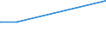 KN 55069000 /Exporte /Einheit = Preise (Euro/Tonne) /Partnerland: Kuwait /Meldeland: Europäische Union /55069000:Spinnfasern, Synthetisch, Gekrempelt, Gekämmt Oder Anders für die Spinnerei Bearbeitet (Ausg. aus Polyacryl, Modacryl, Polyestern, Polypropylen, Nylon Oder Anderen Polyamiden)