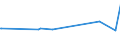 KN 55069000 /Exporte /Einheit = Preise (Euro/Tonne) /Partnerland: Singapur /Meldeland: Europäische Union /55069000:Spinnfasern, Synthetisch, Gekrempelt, Gekämmt Oder Anders für die Spinnerei Bearbeitet (Ausg. aus Polyacryl, Modacryl, Polyestern, Polypropylen, Nylon Oder Anderen Polyamiden)