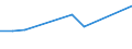 KN 55069010 /Exporte /Einheit = Preise (Euro/Tonne) /Partnerland: Finnland /Meldeland: Europäische Union /55069010:Chloro-spinnfasern, Gekrempelt, Gek„mmt Oder Anders fr die Spinnerei Bearbeitet