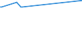 KN 55069010 /Exporte /Einheit = Preise (Euro/Tonne) /Partnerland: Marokko /Meldeland: Europäische Union /55069010:Chloro-spinnfasern, Gekrempelt, Gek„mmt Oder Anders fr die Spinnerei Bearbeitet