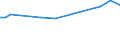 KN 55069010 /Exporte /Einheit = Preise (Euro/Tonne) /Partnerland: Japan /Meldeland: Europäische Union /55069010:Chloro-spinnfasern, Gekrempelt, Gek„mmt Oder Anders fr die Spinnerei Bearbeitet