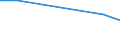 KN 55069010 /Exporte /Einheit = Preise (Euro/Tonne) /Partnerland: Neuseeland /Meldeland: Europäische Union /55069010:Chloro-spinnfasern, Gekrempelt, Gek„mmt Oder Anders fr die Spinnerei Bearbeitet