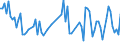 CN 55081011 /Exports /Unit = Prices (Euro/ton) /Partner: Bosnia-herz. /Reporter: European Union /55081011:Sewing Thread of Polyester Staple Fibres (Excl. That put up for Retail Sale)