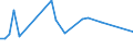 CN 55081019 /Exports /Unit = Prices (Euro/ton) /Partner: Ireland /Reporter: European Union /55081019:Sewing Thread of Synthetic Staple Fibres (Excl. That put up for Retail Sale and That of Polyester Staple Fibres)