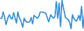 CN 55081019 /Exports /Unit = Prices (Euro/ton) /Partner: Russia /Reporter: European Union /55081019:Sewing Thread of Synthetic Staple Fibres (Excl. That put up for Retail Sale and That of Polyester Staple Fibres)