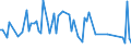 KN 55092110 /Exporte /Einheit = Preise (Euro/Tonne) /Partnerland: Norwegen /Meldeland: Europäische Union /55092110:Garne, mit Einem Anteil an Polyester-spinnfasern von >= 85 Ght, Ungezwirnt, roh Oder nur Gebleicht (Ausg. N„hgarne Sowie Garne in Aufmachungen fr den Einzelverkauf)