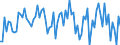 KN 55092110 /Exporte /Einheit = Preise (Euro/Tonne) /Partnerland: Schweiz /Meldeland: Europäische Union /55092110:Garne, mit Einem Anteil an Polyester-spinnfasern von >= 85 Ght, Ungezwirnt, roh Oder nur Gebleicht (Ausg. N„hgarne Sowie Garne in Aufmachungen fr den Einzelverkauf)