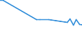 KN 55092110 /Exporte /Einheit = Preise (Euro/Tonne) /Partnerland: Russland /Meldeland: Europäische Union /55092110:Garne, mit Einem Anteil an Polyester-spinnfasern von >= 85 Ght, Ungezwirnt, roh Oder nur Gebleicht (Ausg. N„hgarne Sowie Garne in Aufmachungen fr den Einzelverkauf)