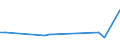 KN 55092110 /Exporte /Einheit = Preise (Euro/Tonne) /Partnerland: Bangladesh /Meldeland: Europäische Union /55092110:Garne, mit Einem Anteil an Polyester-spinnfasern von >= 85 Ght, Ungezwirnt, roh Oder nur Gebleicht (Ausg. N„hgarne Sowie Garne in Aufmachungen fr den Einzelverkauf)