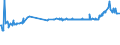 KN 55093100 /Exporte /Einheit = Preise (Euro/Tonne) /Partnerland: Zypern /Meldeland: Eur27_2020 /55093100:Garne, mit Einem Anteil an Polyacryl- Oder Modacryl-spinnfasern von >= 85 Ght, Ungezwirnt (Ausg. Nähgarne Sowie Garne in Aufmachungen für den Einzelverkauf)