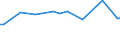 KN 55093210 /Exporte /Einheit = Preise (Euro/Tonne) /Partnerland: Finnland /Meldeland: Europäische Union /55093210:Garne, mit Einem Anteil an Polyacryl- Oder Modacryl-spinnfasern von >= 85 Ght, Gezwirnt, roh Oder Gebleicht (Ausg. N„hgarne Sowie Garne in Aufmachungen fr den Einzelverkauf)