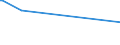 KN 55093210 /Exporte /Einheit = Preise (Euro/Tonne) /Partnerland: Ukraine /Meldeland: Europäische Union /55093210:Garne, mit Einem Anteil an Polyacryl- Oder Modacryl-spinnfasern von >= 85 Ght, Gezwirnt, roh Oder Gebleicht (Ausg. N„hgarne Sowie Garne in Aufmachungen fr den Einzelverkauf)