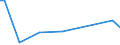 KN 55093210 /Exporte /Einheit = Preise (Euro/Tonne) /Partnerland: Russland /Meldeland: Europäische Union /55093210:Garne, mit Einem Anteil an Polyacryl- Oder Modacryl-spinnfasern von >= 85 Ght, Gezwirnt, roh Oder Gebleicht (Ausg. N„hgarne Sowie Garne in Aufmachungen fr den Einzelverkauf)