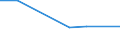 KN 55093210 /Exporte /Einheit = Preise (Euro/Tonne) /Partnerland: Syrien /Meldeland: Europäische Union /55093210:Garne, mit Einem Anteil an Polyacryl- Oder Modacryl-spinnfasern von >= 85 Ght, Gezwirnt, roh Oder Gebleicht (Ausg. N„hgarne Sowie Garne in Aufmachungen fr den Einzelverkauf)