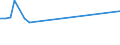 KN 55093210 /Exporte /Einheit = Preise (Euro/Tonne) /Partnerland: Hongkong /Meldeland: Europäische Union /55093210:Garne, mit Einem Anteil an Polyacryl- Oder Modacryl-spinnfasern von >= 85 Ght, Gezwirnt, roh Oder Gebleicht (Ausg. N„hgarne Sowie Garne in Aufmachungen fr den Einzelverkauf)