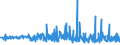 KN 55094100 /Exporte /Einheit = Preise (Euro/Tonne) /Partnerland: Frankreich /Meldeland: Eur27_2020 /55094100:Garne, mit Einem Anteil an Synthetischen Spinnfasern von >= 85 Ght, Ungezwirnt (Ausg. Nähgarne, Garne in Aufmachungen für den Einzelverkauf Sowie Garne aus Polyacryl-, Modacryl-, Polyester-, Nylon- Oder Anderen Polyamid-spinnfasern)