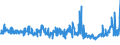 KN 55094100 /Exporte /Einheit = Preise (Euro/Tonne) /Partnerland: Deutschland /Meldeland: Eur27_2020 /55094100:Garne, mit Einem Anteil an Synthetischen Spinnfasern von >= 85 Ght, Ungezwirnt (Ausg. Nähgarne, Garne in Aufmachungen für den Einzelverkauf Sowie Garne aus Polyacryl-, Modacryl-, Polyester-, Nylon- Oder Anderen Polyamid-spinnfasern)