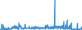 KN 55094100 /Exporte /Einheit = Preise (Euro/Tonne) /Partnerland: Italien /Meldeland: Eur27_2020 /55094100:Garne, mit Einem Anteil an Synthetischen Spinnfasern von >= 85 Ght, Ungezwirnt (Ausg. Nähgarne, Garne in Aufmachungen für den Einzelverkauf Sowie Garne aus Polyacryl-, Modacryl-, Polyester-, Nylon- Oder Anderen Polyamid-spinnfasern)