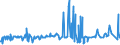 KN 55094100 /Exporte /Einheit = Preise (Euro/Tonne) /Partnerland: Griechenland /Meldeland: Eur27_2020 /55094100:Garne, mit Einem Anteil an Synthetischen Spinnfasern von >= 85 Ght, Ungezwirnt (Ausg. Nähgarne, Garne in Aufmachungen für den Einzelverkauf Sowie Garne aus Polyacryl-, Modacryl-, Polyester-, Nylon- Oder Anderen Polyamid-spinnfasern)