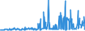 KN 55094100 /Exporte /Einheit = Preise (Euro/Tonne) /Partnerland: Belgien /Meldeland: Eur27_2020 /55094100:Garne, mit Einem Anteil an Synthetischen Spinnfasern von >= 85 Ght, Ungezwirnt (Ausg. Nähgarne, Garne in Aufmachungen für den Einzelverkauf Sowie Garne aus Polyacryl-, Modacryl-, Polyester-, Nylon- Oder Anderen Polyamid-spinnfasern)