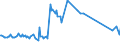 KN 55094100 /Exporte /Einheit = Preise (Euro/Tonne) /Partnerland: Luxemburg /Meldeland: Eur27_2020 /55094100:Garne, mit Einem Anteil an Synthetischen Spinnfasern von >= 85 Ght, Ungezwirnt (Ausg. Nähgarne, Garne in Aufmachungen für den Einzelverkauf Sowie Garne aus Polyacryl-, Modacryl-, Polyester-, Nylon- Oder Anderen Polyamid-spinnfasern)