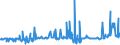 KN 55094100 /Exporte /Einheit = Preise (Euro/Tonne) /Partnerland: Finnland /Meldeland: Eur27_2020 /55094100:Garne, mit Einem Anteil an Synthetischen Spinnfasern von >= 85 Ght, Ungezwirnt (Ausg. Nähgarne, Garne in Aufmachungen für den Einzelverkauf Sowie Garne aus Polyacryl-, Modacryl-, Polyester-, Nylon- Oder Anderen Polyamid-spinnfasern)