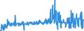 KN 55094100 /Exporte /Einheit = Preise (Euro/Tonne) /Partnerland: Tuerkei /Meldeland: Eur27_2020 /55094100:Garne, mit Einem Anteil an Synthetischen Spinnfasern von >= 85 Ght, Ungezwirnt (Ausg. Nähgarne, Garne in Aufmachungen für den Einzelverkauf Sowie Garne aus Polyacryl-, Modacryl-, Polyester-, Nylon- Oder Anderen Polyamid-spinnfasern)