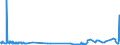 KN 55094100 /Exporte /Einheit = Preise (Euro/Tonne) /Partnerland: Estland /Meldeland: Eur27_2020 /55094100:Garne, mit Einem Anteil an Synthetischen Spinnfasern von >= 85 Ght, Ungezwirnt (Ausg. Nähgarne, Garne in Aufmachungen für den Einzelverkauf Sowie Garne aus Polyacryl-, Modacryl-, Polyester-, Nylon- Oder Anderen Polyamid-spinnfasern)