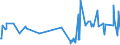 KN 55094100 /Exporte /Einheit = Preise (Euro/Tonne) /Partnerland: Lettland /Meldeland: Eur27_2020 /55094100:Garne, mit Einem Anteil an Synthetischen Spinnfasern von >= 85 Ght, Ungezwirnt (Ausg. Nähgarne, Garne in Aufmachungen für den Einzelverkauf Sowie Garne aus Polyacryl-, Modacryl-, Polyester-, Nylon- Oder Anderen Polyamid-spinnfasern)