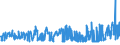 KN 55094100 /Exporte /Einheit = Preise (Euro/Tonne) /Partnerland: Tschechien /Meldeland: Eur27_2020 /55094100:Garne, mit Einem Anteil an Synthetischen Spinnfasern von >= 85 Ght, Ungezwirnt (Ausg. Nähgarne, Garne in Aufmachungen für den Einzelverkauf Sowie Garne aus Polyacryl-, Modacryl-, Polyester-, Nylon- Oder Anderen Polyamid-spinnfasern)