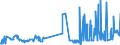 KN 55094100 /Exporte /Einheit = Preise (Euro/Tonne) /Partnerland: Ungarn /Meldeland: Eur27_2020 /55094100:Garne, mit Einem Anteil an Synthetischen Spinnfasern von >= 85 Ght, Ungezwirnt (Ausg. Nähgarne, Garne in Aufmachungen für den Einzelverkauf Sowie Garne aus Polyacryl-, Modacryl-, Polyester-, Nylon- Oder Anderen Polyamid-spinnfasern)