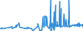 KN 55094100 /Exporte /Einheit = Preise (Euro/Tonne) /Partnerland: Bulgarien /Meldeland: Eur27_2020 /55094100:Garne, mit Einem Anteil an Synthetischen Spinnfasern von >= 85 Ght, Ungezwirnt (Ausg. Nähgarne, Garne in Aufmachungen für den Einzelverkauf Sowie Garne aus Polyacryl-, Modacryl-, Polyester-, Nylon- Oder Anderen Polyamid-spinnfasern)